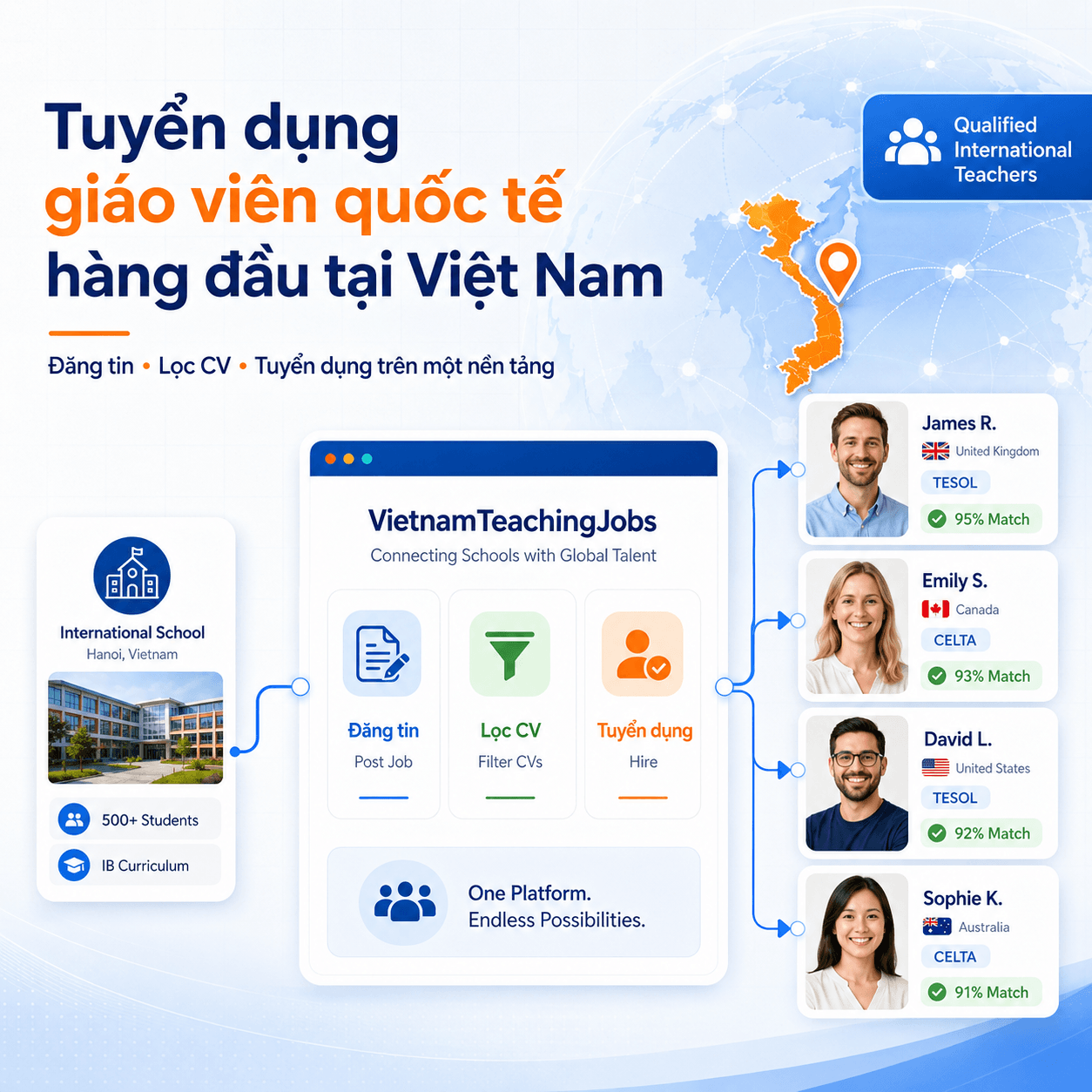 VTJ Services