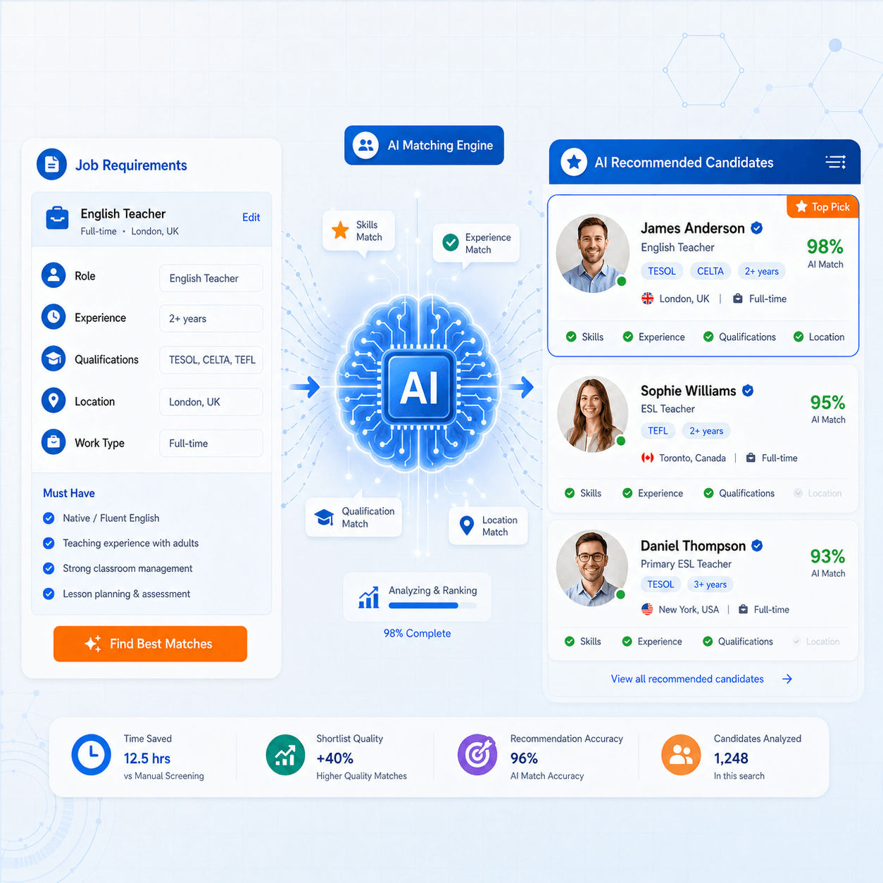 Hệ thống quản lý CV