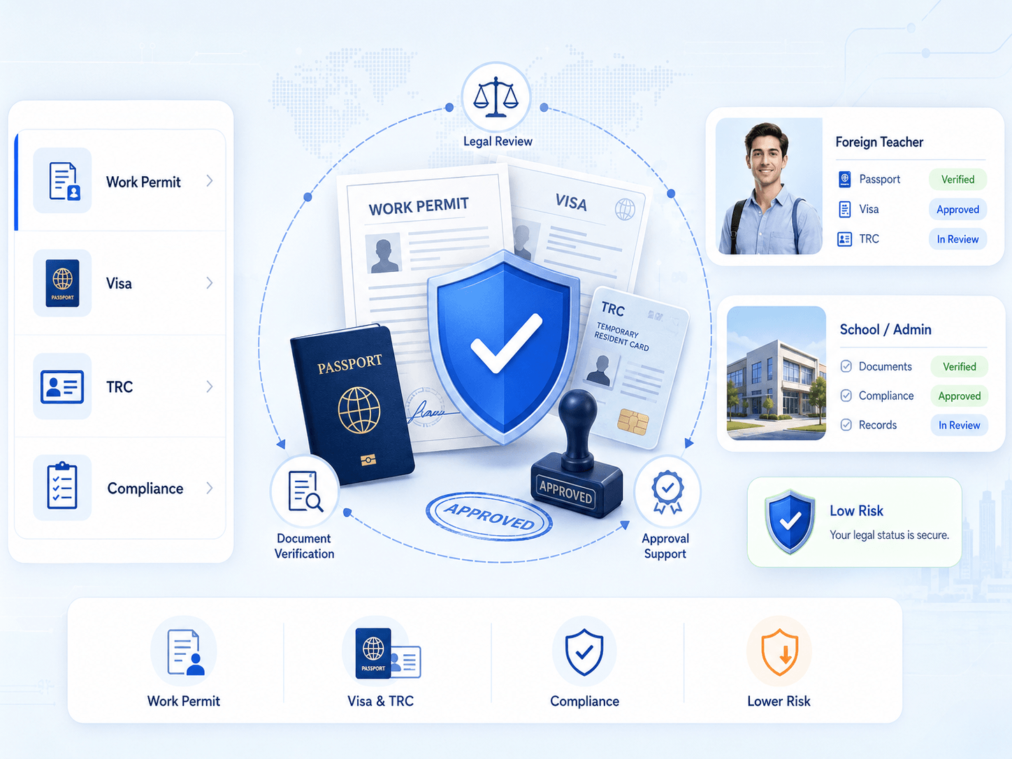 Dịch vụ Hỗ trợ hồ sơ pháp lý