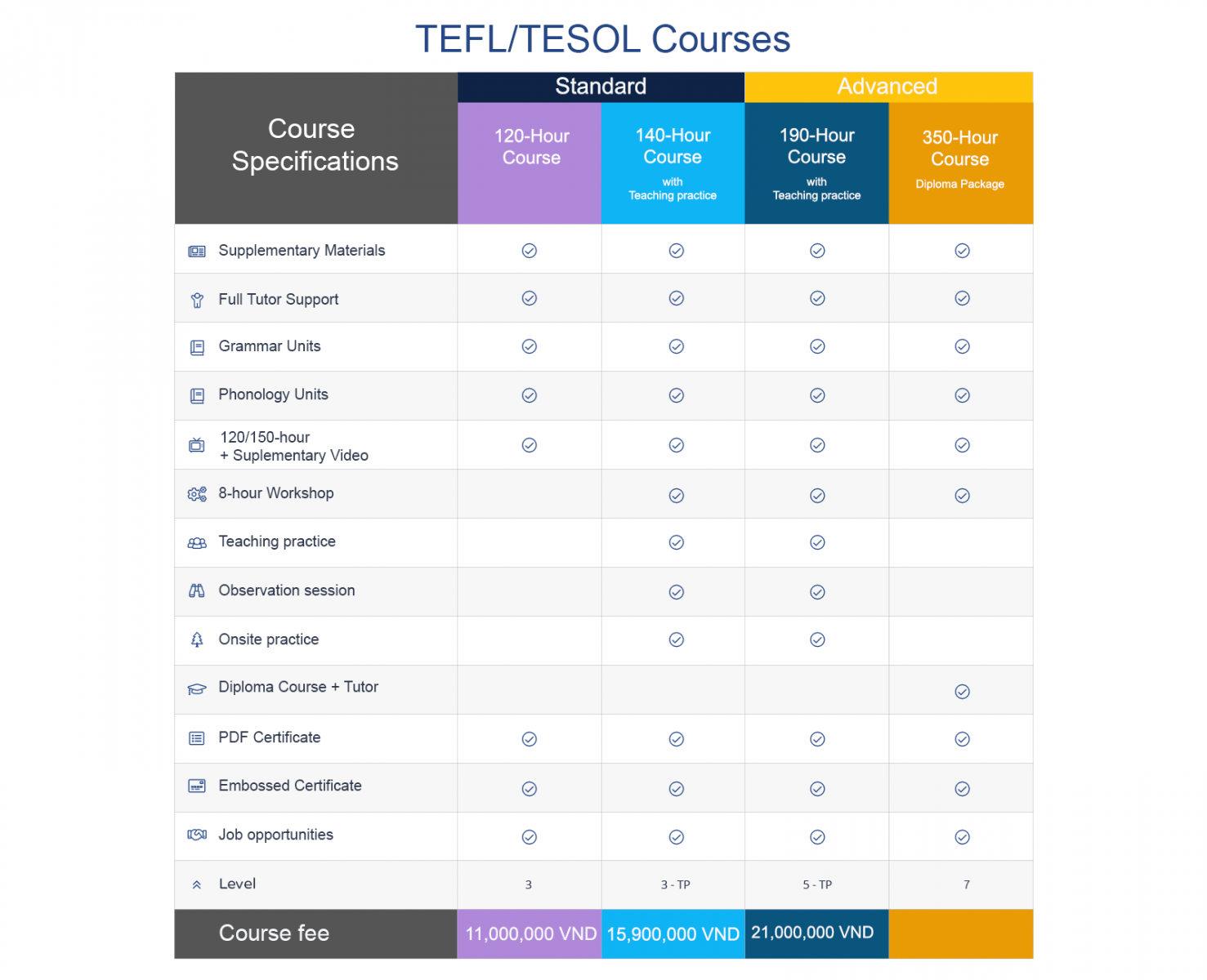 120 HOUR CERTIFICATE IN TESOL