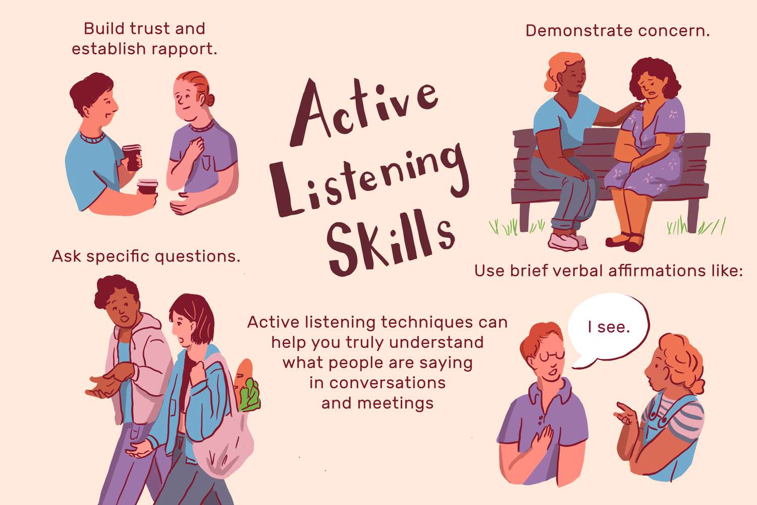 Active listening skill is one of the best resume skills that are highly valued by employers