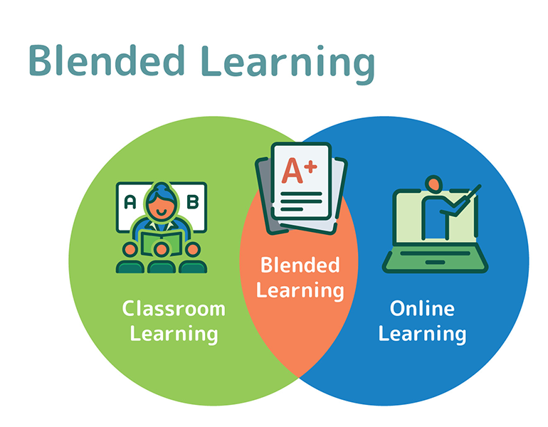What Is the Purpose of Blended Learning Approach?