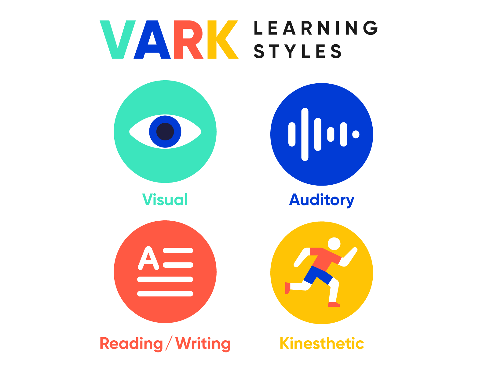 What are the 4 types of learning styles?