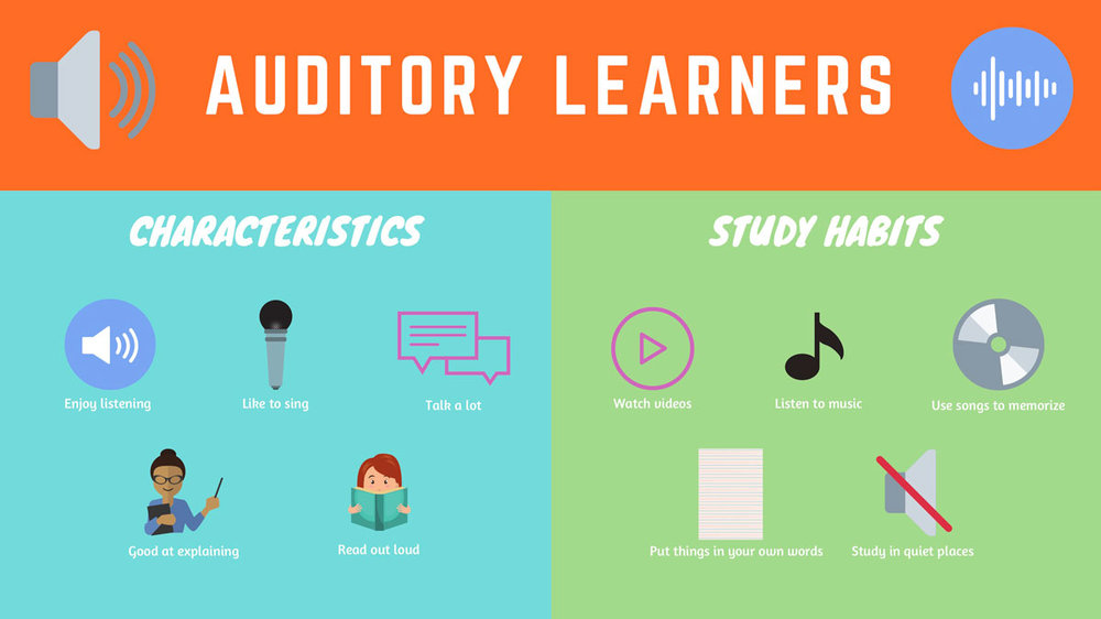 How to identify this type of learning style: Auditory Learners
