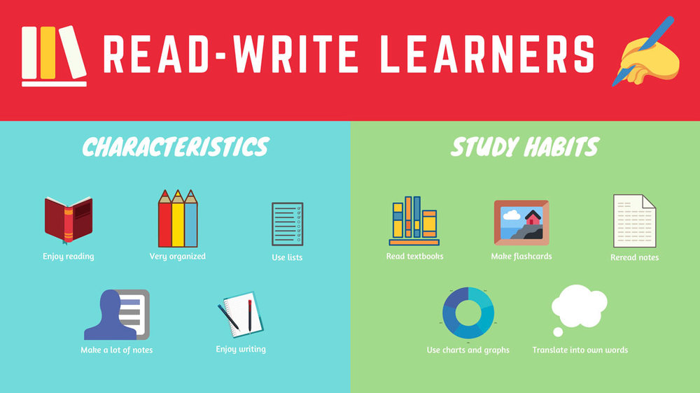 How to identify this type of learning style: Reading & Writing Learners