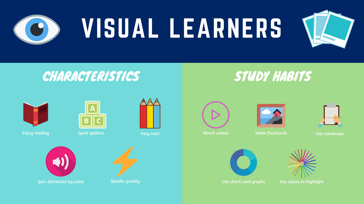 How to identify this type of learning style: Visual Learners