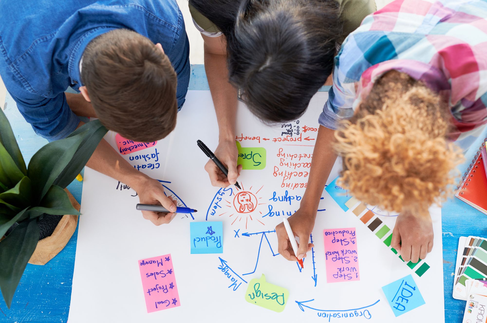 Project based Learning PBL Benefits Examples Ideas