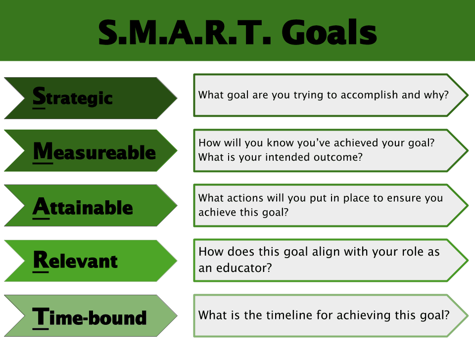 22+ SMART Teacher Goals Examples in 2024