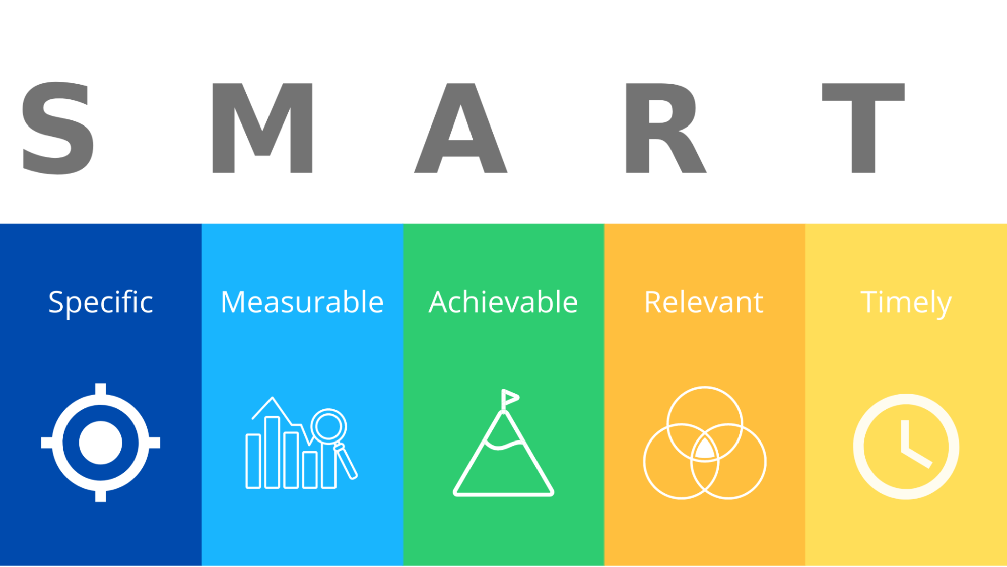 SMART Teacher Goals Examples. Why is It Important for Teachers to Set SMART Goals?
