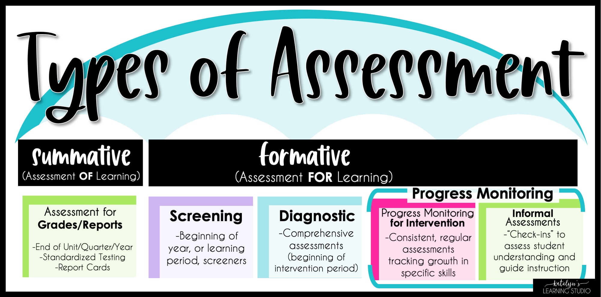 6 Types of assessment to use in your classroom