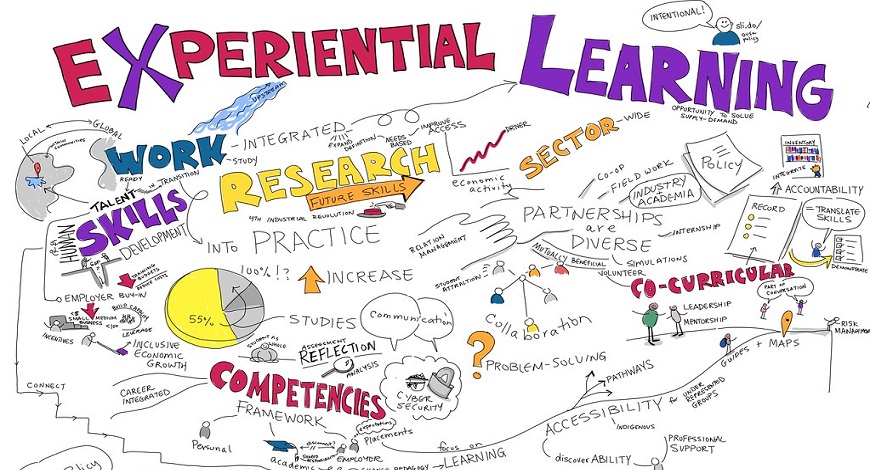 What Is Experiential Learning?