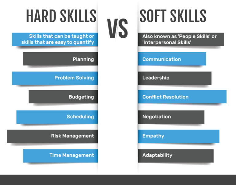 What's The Difference Between Soft Skills Vs Hard Skills - Examples