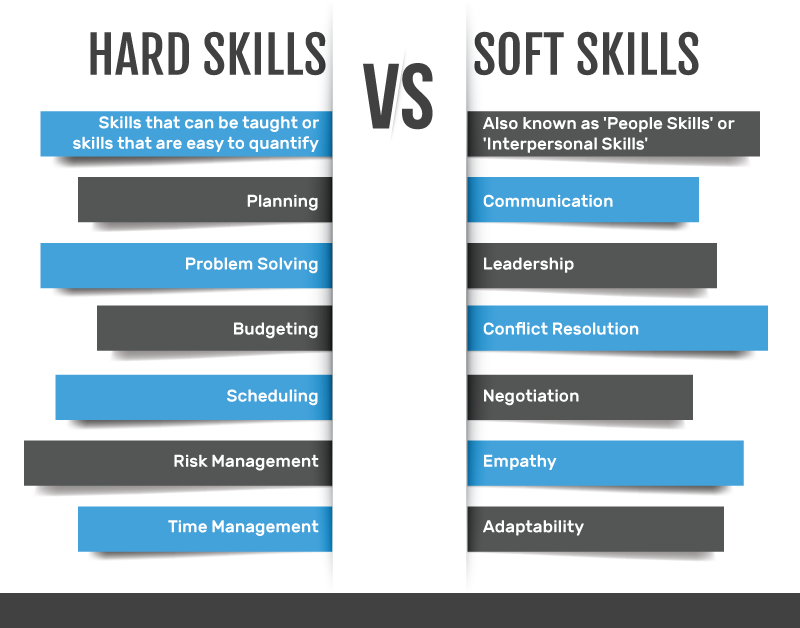 What's The Difference Between Soft Skills Vs Hard Skills?