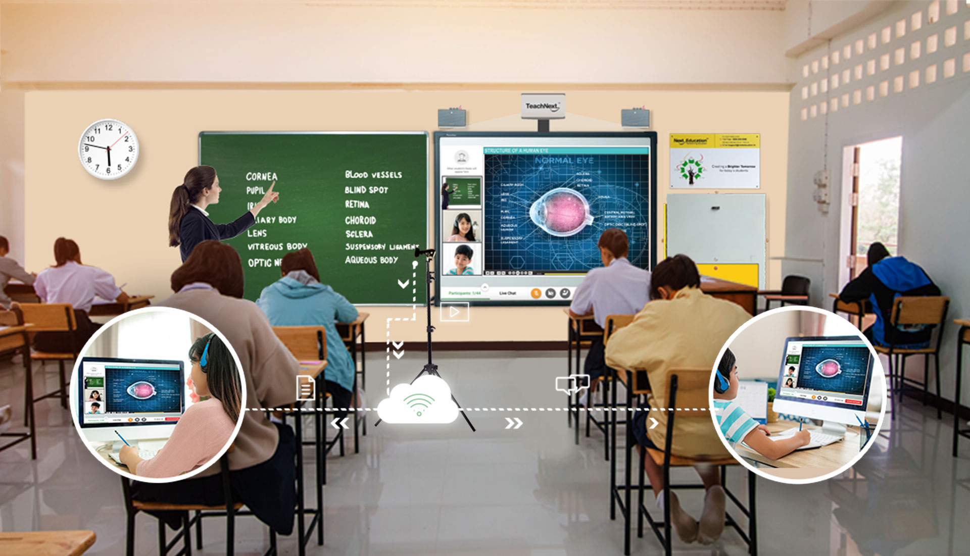 Video/multimedia lessons and presentations - Integrate Technology In The Classroom