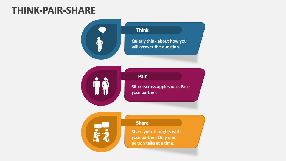 What Is A Think-Pair-Share Strategy? Think-Pair-Share strategy is a three-step activity designed to promote active engagement, and collaborative learning