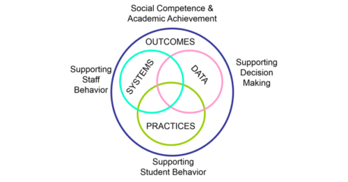 What Is PBIS (Positive Behavioral Interventions and Supports)?