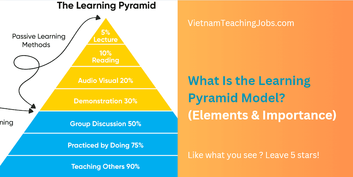 What Is The Learning Pyramid Model?