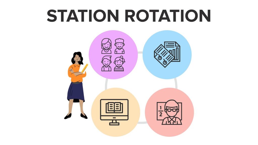 How to Use The Station Rotation Model (+Definition & Benefits)