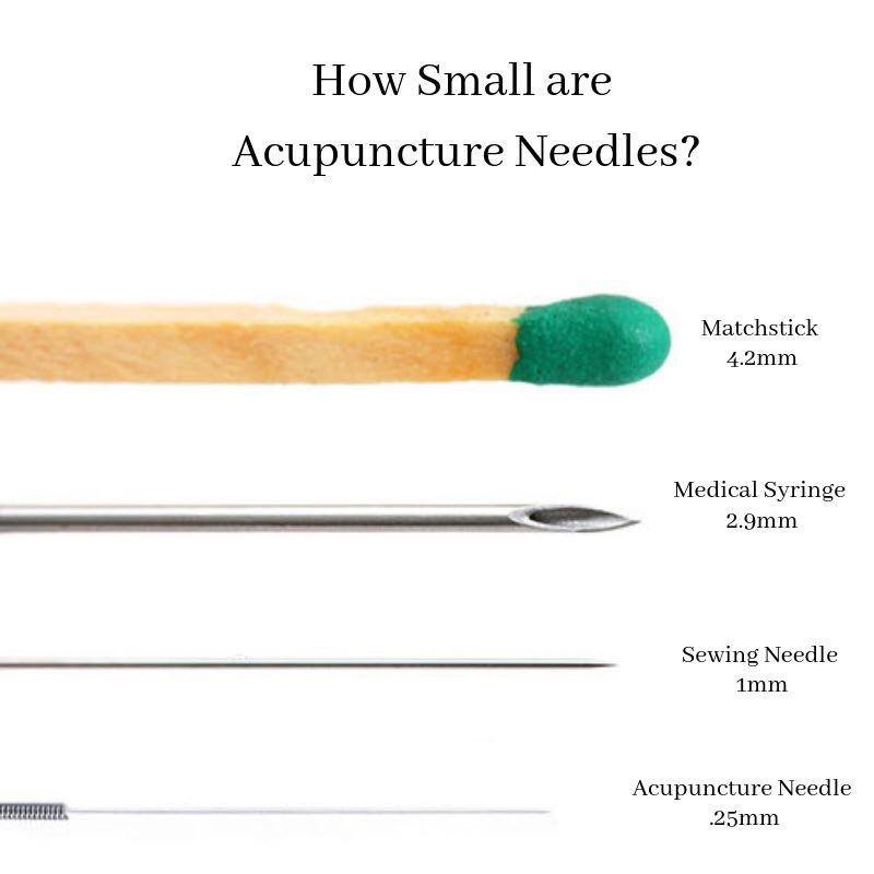 Acupuncture needles are very thin which is why they feel like a pin prick instead of a poke