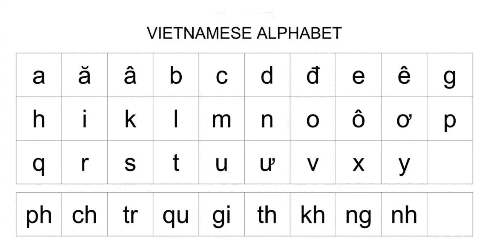 vietnamese alphabet