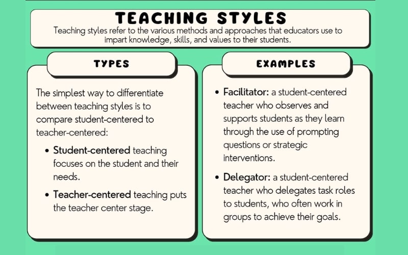 Explain your teaching style