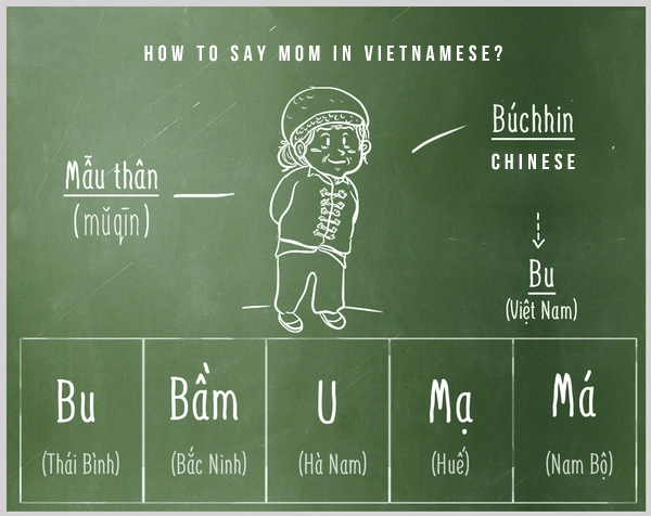 How to say Mom - Mother in Vietnamese?