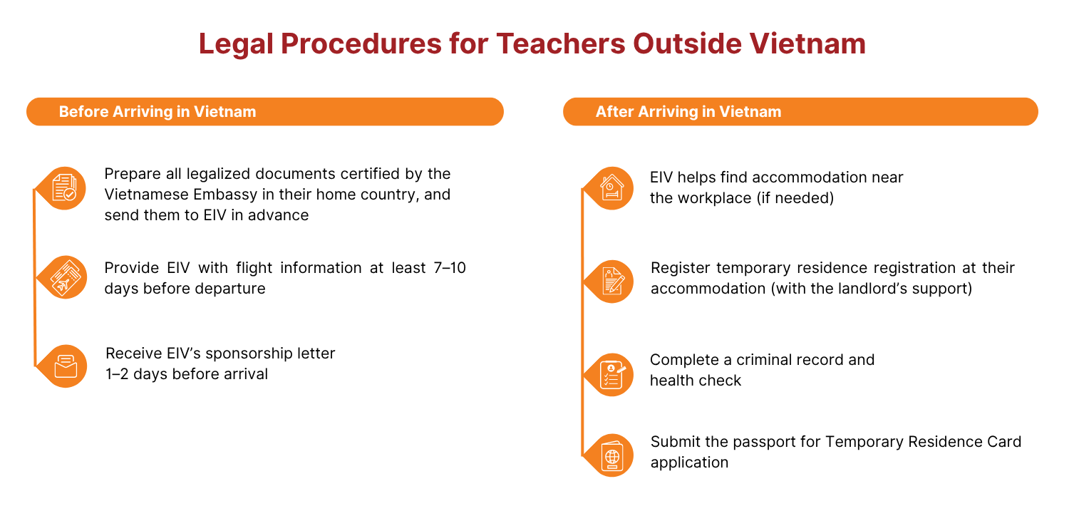 Recruitment process step 2
